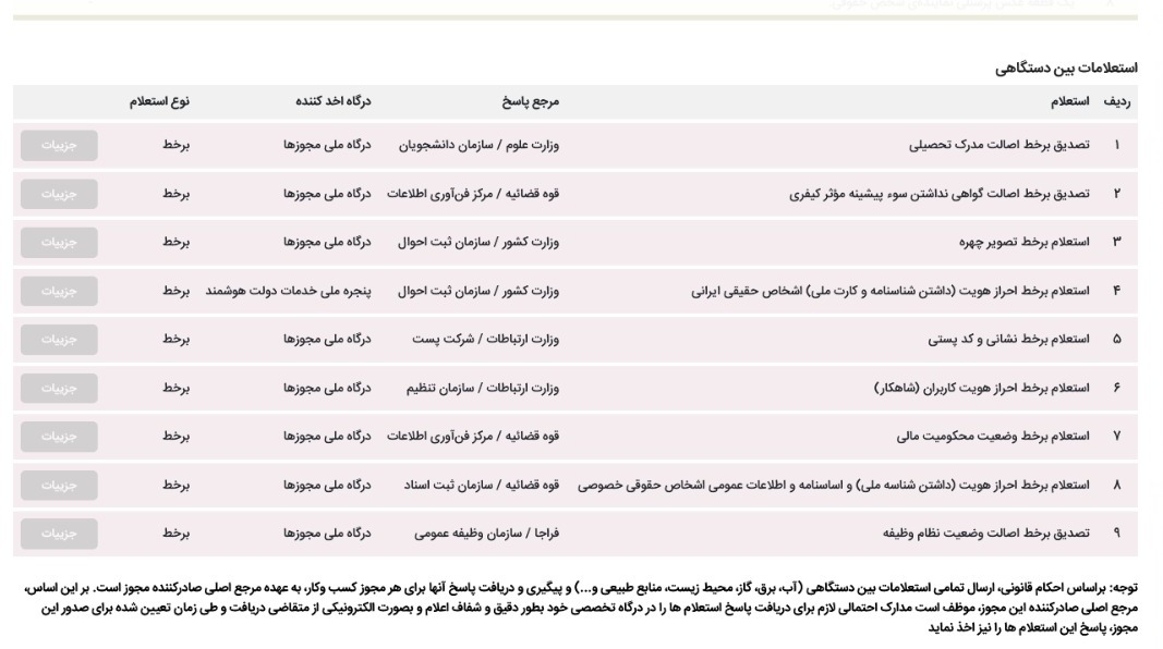 استعلامات بین دستگاهی برای ثبت موسسه زبان