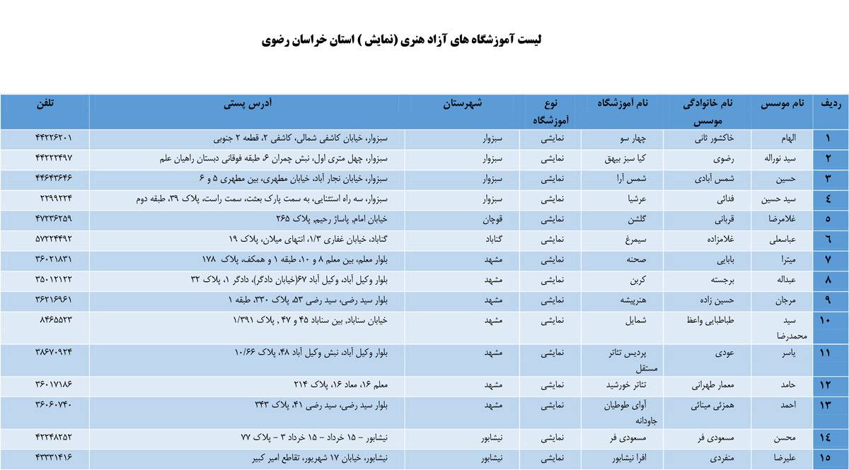 لیست آموزشگاه های آزاد هنری (نمایش) استان خراسان رضوی
