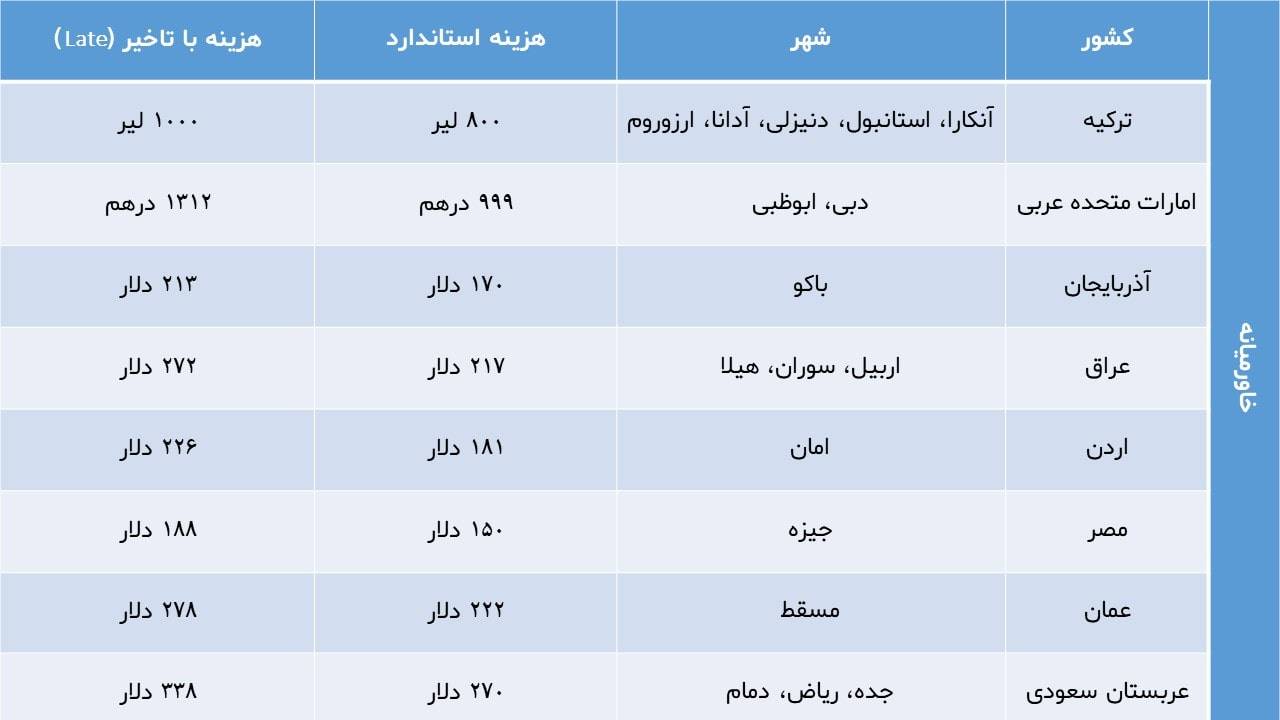 مراکز ثبتنام و هزینه آزمون PTE