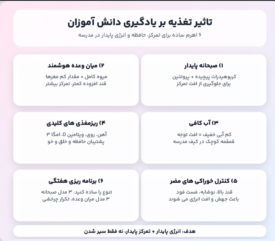 نقش تغذیه بر یادگیری دانش آموزان