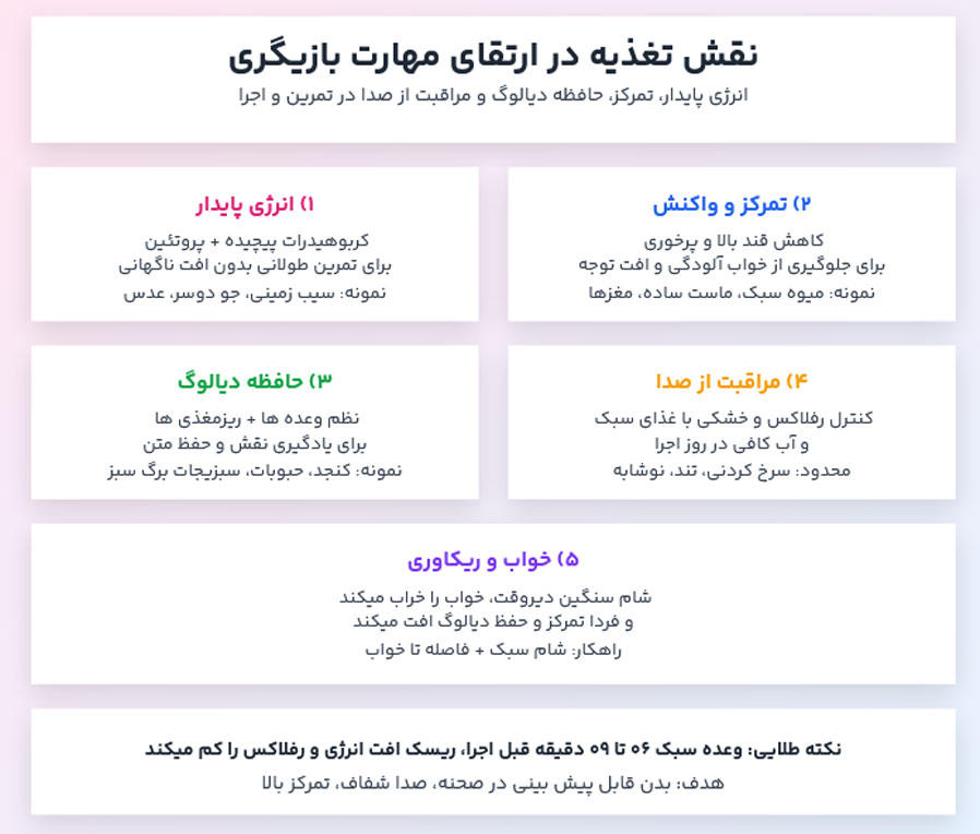 نقش رژیم غذایی بر بازی بازیگران