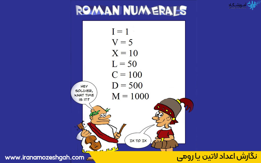 روش عددنویسی اعداد لاتین یا رومی