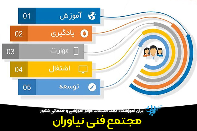 مجتمع فنی نیاوران