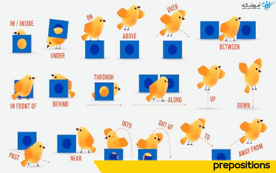 گرامر حروف اضافه در زبان انگلیسی