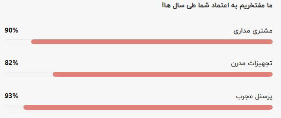 مرکز لیزر کرج