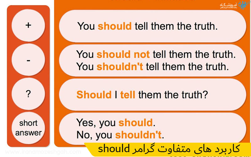 should کاربرد های متفاوت گرامر