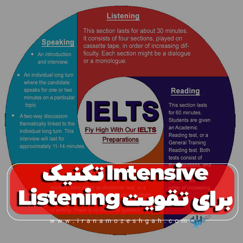تکنیک Intensive Listening برای تقویت لیسنینگ