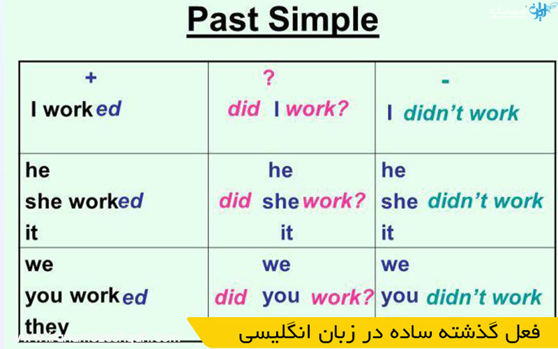 فعل گذشته ساده در زبان انگلیسی
