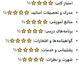 امتیاز اموزشگاه زبان در اصفهان