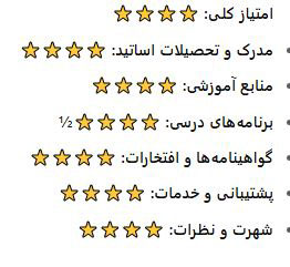 امتیاز اموزشگاه زبان اصفهان