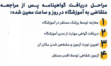 مراحل دریافت گواهینامه موتور یک روزه