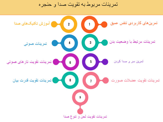 تقویت صدا و حنجره