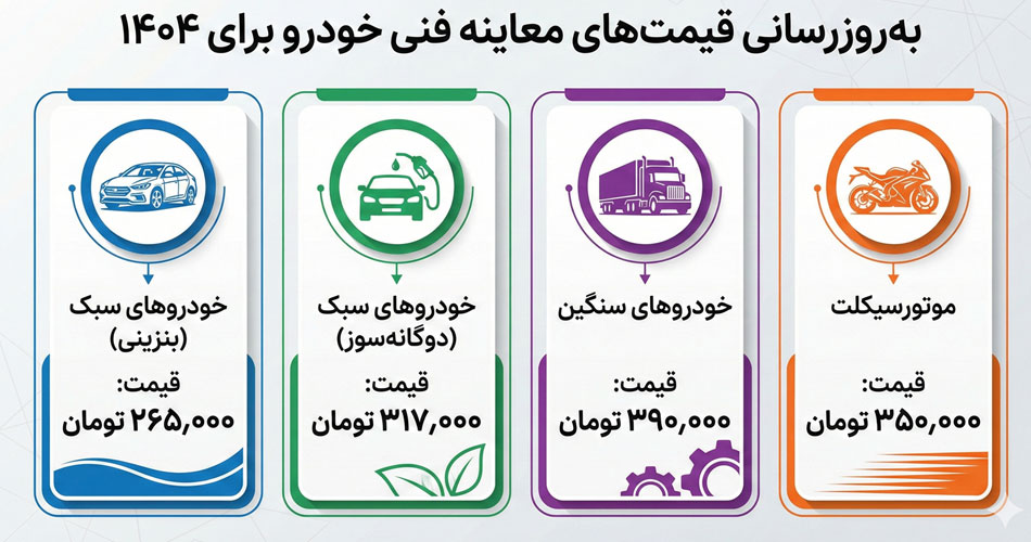 هزینه معاینه فنی در سال 1404