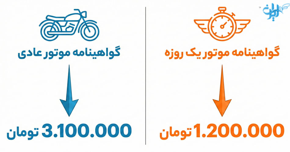 هزینه گواهینامه موتور یک روزه