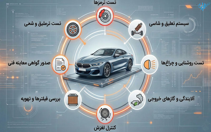 مراحل صدور گواهینامه فنی خودرو