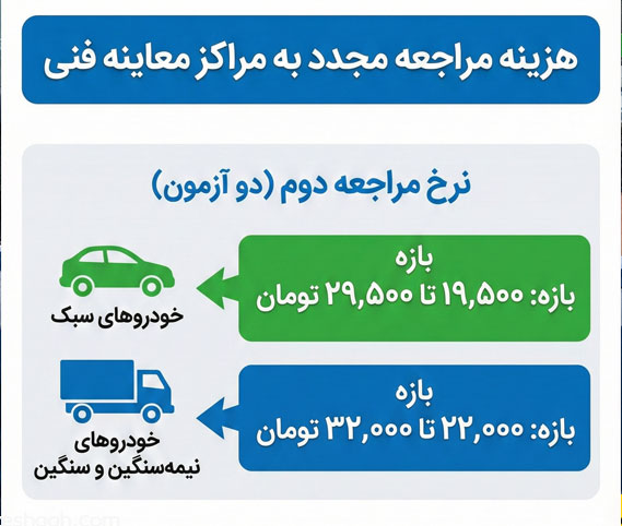 هزینه معاینه فنی خودرو برای مراجعه دوم