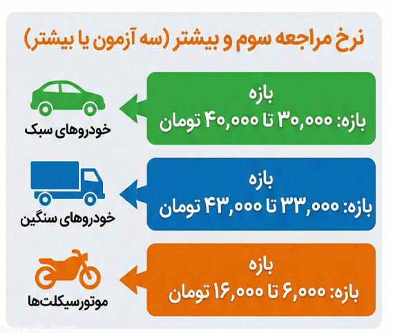 هزینه معاینه فنی خودرو برای مراجعه سوم به بعد