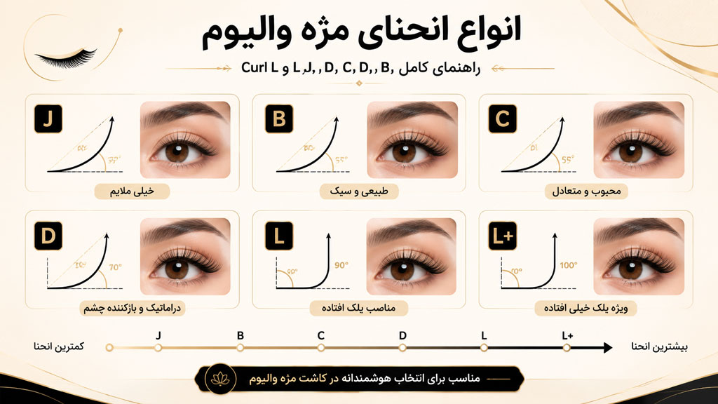 انحنای مژه والیوم