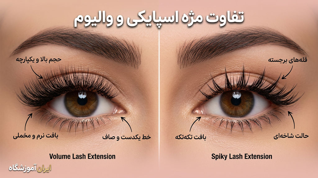 تفاوت مژه اسپایکی و والیوم