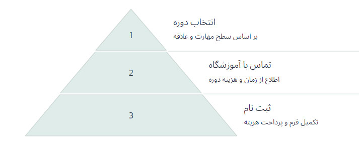 ثبت نام دوره گریم در تهران