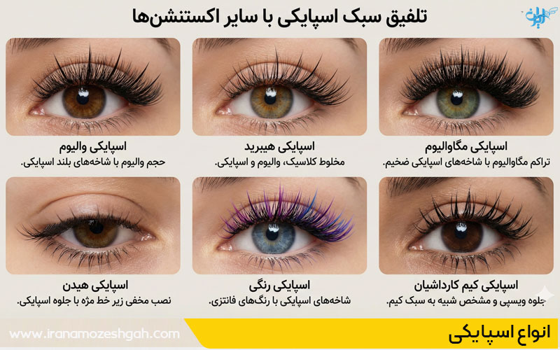 تلفیق اکستنشن اسپایکی با سایر مدل ها