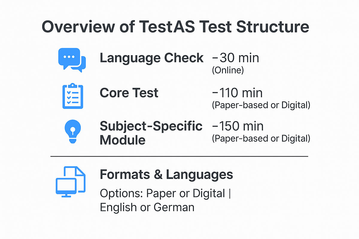 بخشهای مختلف آزمون TESTAS