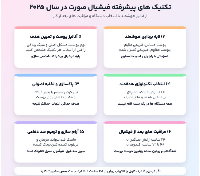 تکنیک های پیشرفته فیشیال صورت