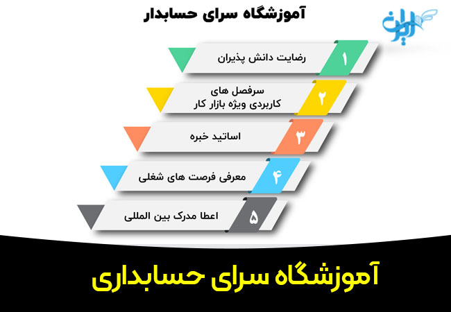 آموزشگاه حسابداری سرای حسابداری