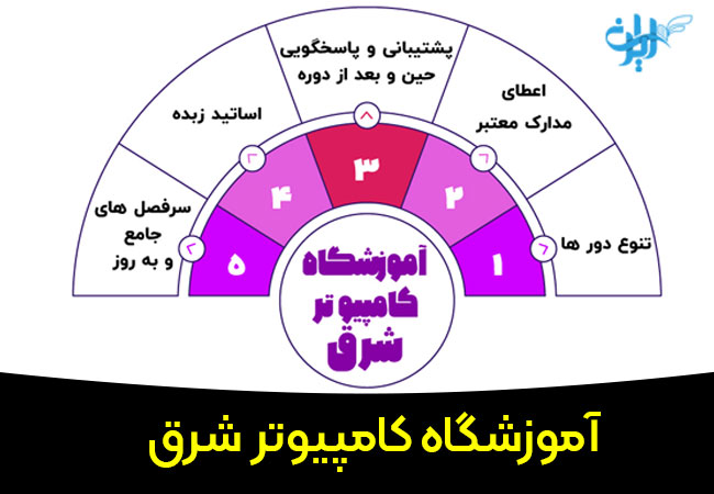 آموزشگاه کامپیوتر شرق