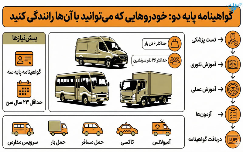 گواهینامه پایه دو برای چه ماشین هایی است