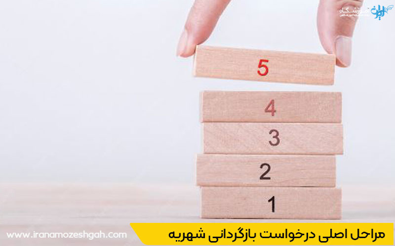 شرایط درخواست استرداد شهریه