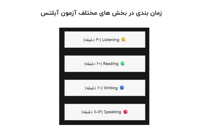 انواع سوالات در آزمون آیلتس و ترتیب چیدمان بخش های سوالات