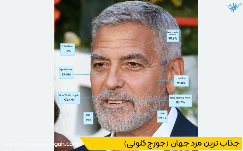 جورج کلونی جذاب ترین مرد جهان