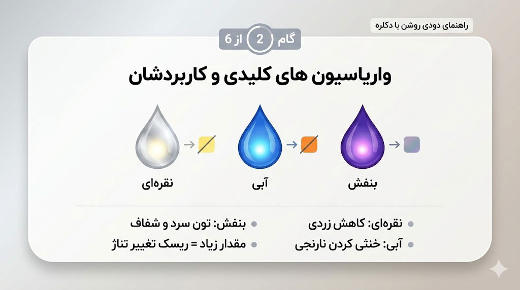 مراحل آموزش رنگ موی دودی روشن با دکلره