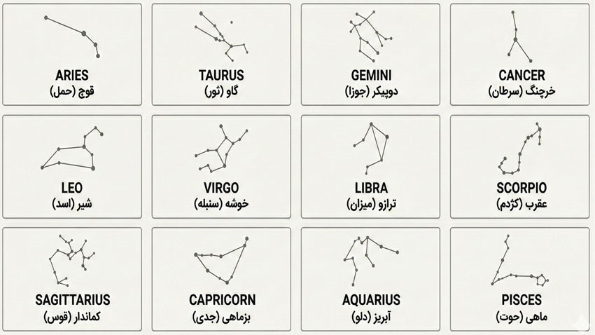 نماد ماه های میلادی به انگلیسی