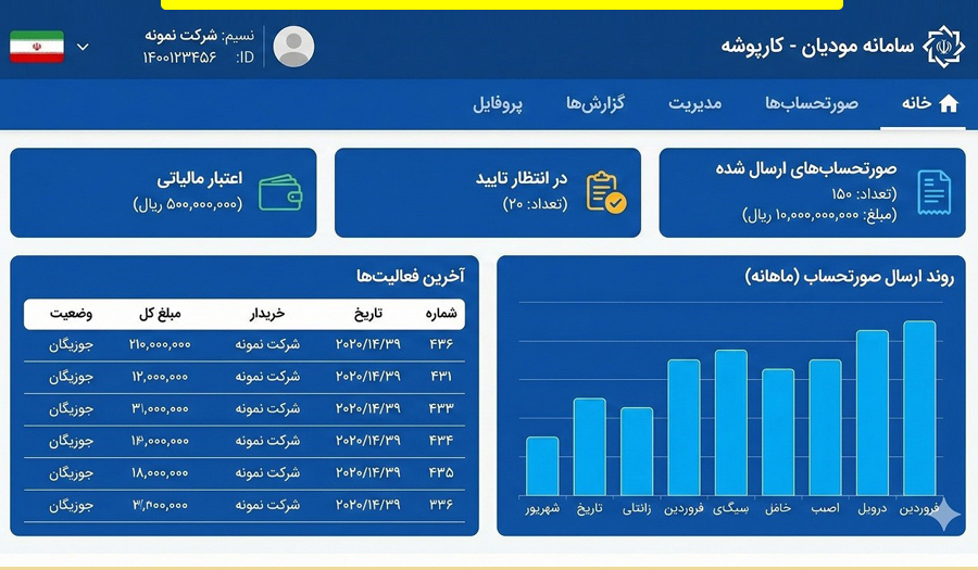 قوانین مالیاتی حیاتی