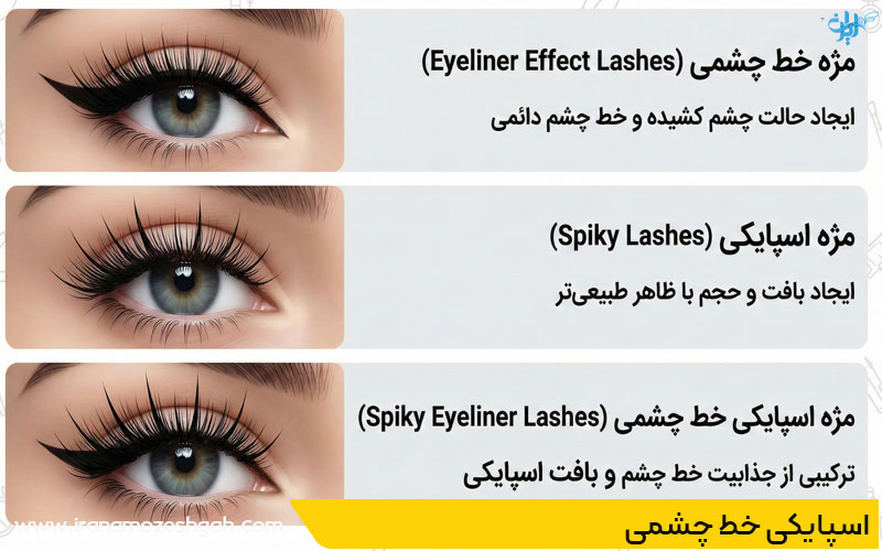 اکستنشن مژه اسپایکی خط چشمی