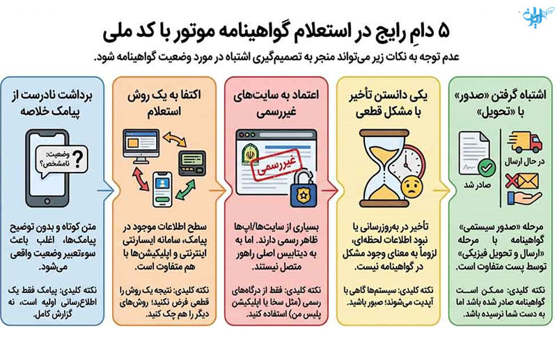 اشتباهات رایج در استعلام گواهینامه موتور