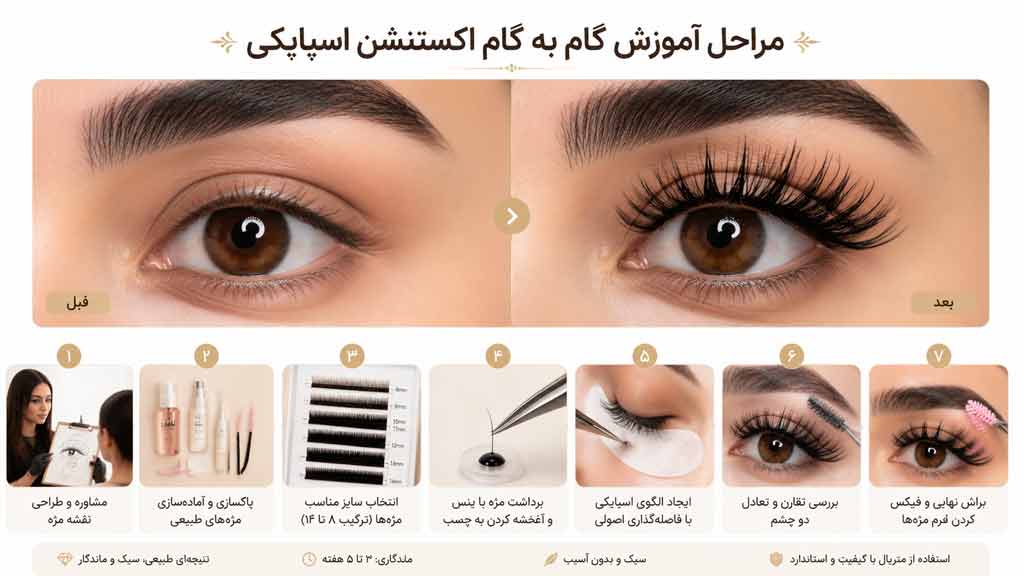 مراحل کاشت مژه اسپایکی