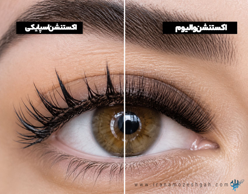 تفاوت والیوم و اسپایکی