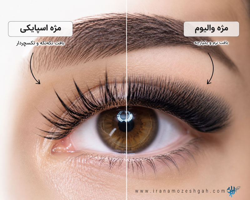 تفاوت والیوم و اسپایکی