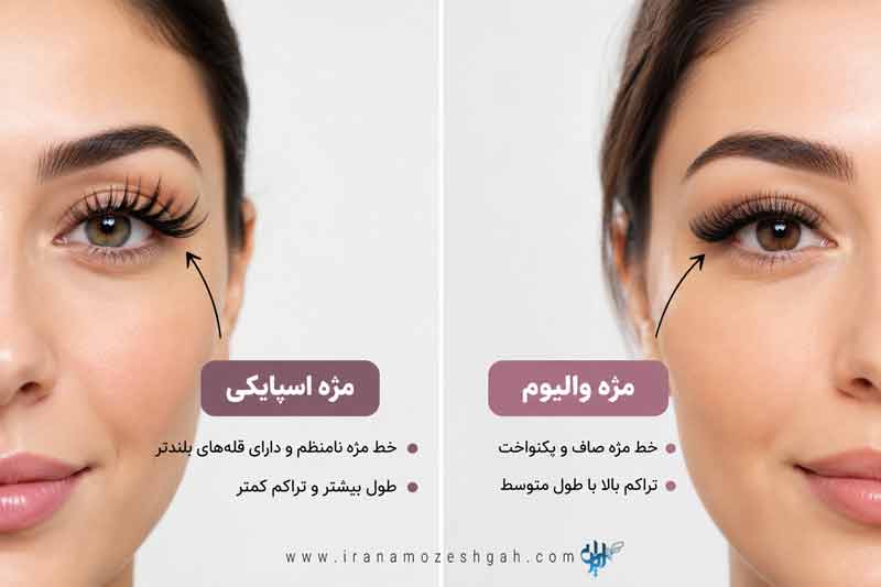تفاوت اسپایکی و والیوم